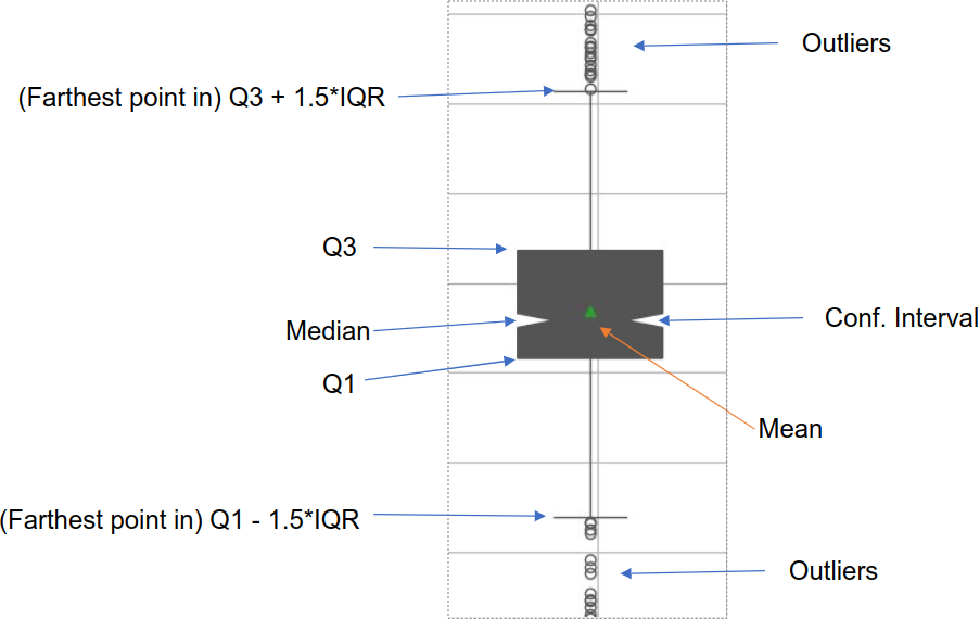 LIME comparisons boxplots dissected