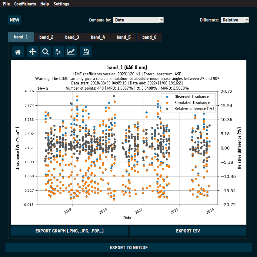 Comparison page after comparisons are computed
