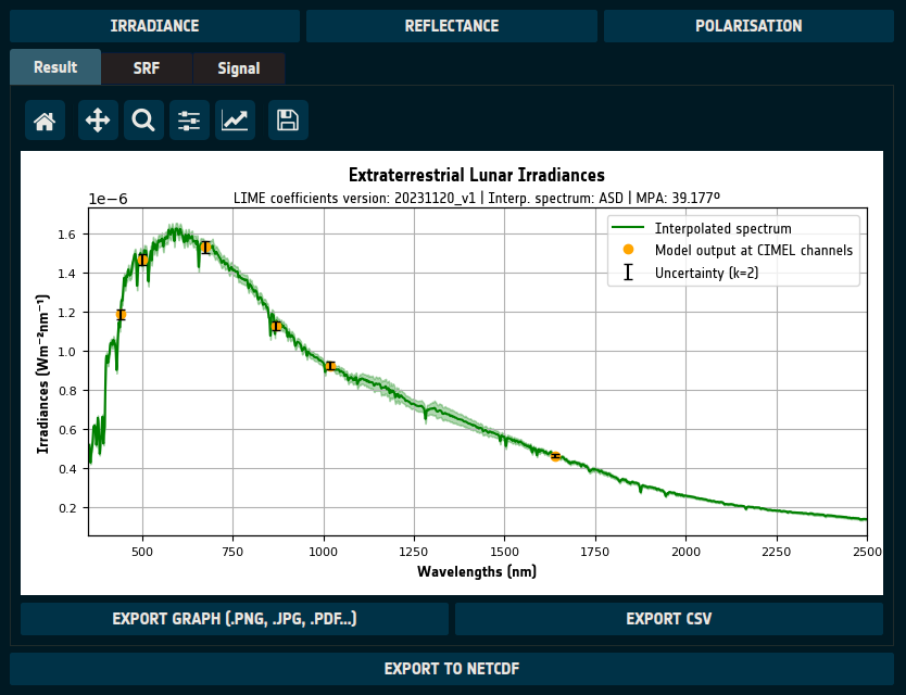Simulation output