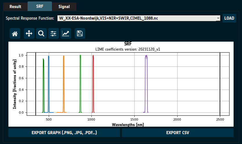SRF tab showing CIMEL SRF