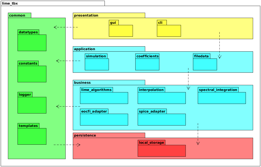 lime_tbx package architecture